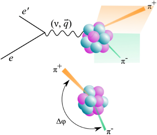 Dihadron azimuthal correlations in deep-inelastic scattering (DIS) off nuclei
