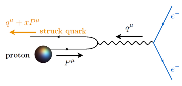 Born Level jet deep-inelastic scattering Feynman diagram