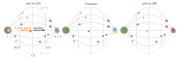 Centauro jet algorithm vs anti-kT 