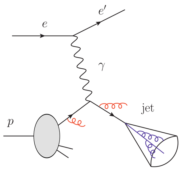 Feynman diagram electron-jet event