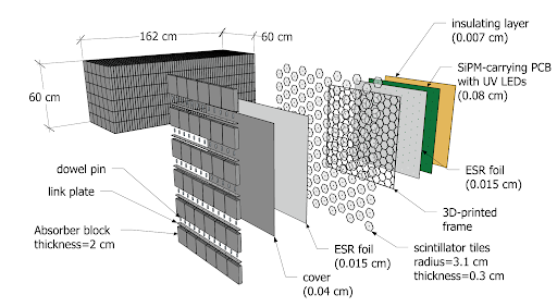 Zero Degree Calorimeter (SiPM-on-tile design)