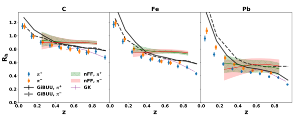 charged pion suppression