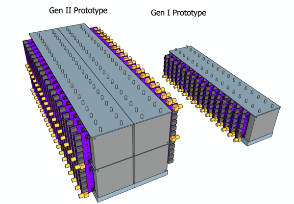 Gen-II calorimeter insert (SiPM-on-tile) prototype as compared with Gen-I (tested in Jlab in 2023)