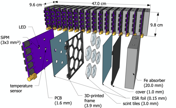 Calorimeter insert prototype (exploded view)