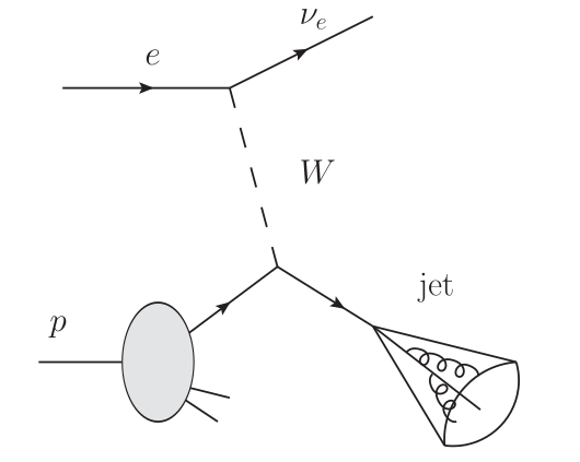 Neutrino jet EIC