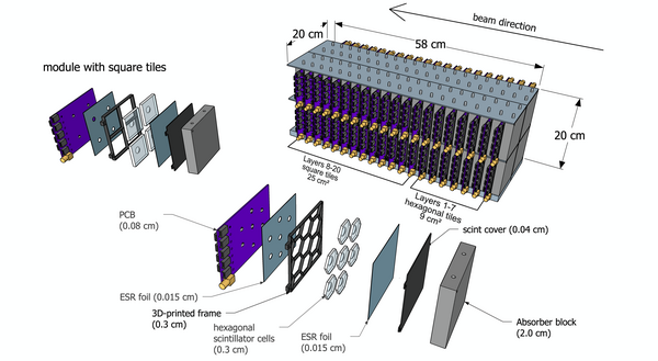 Exploded view of our generation-II calorimeter insert prototype (SiPM-on-tile) for the Electron-Ion Collider (EIC)
