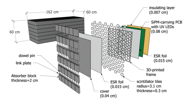 Zero Degree Calorimeter for EIC SiPM-on-tile staggered hexagon design