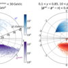 Jet and quark distributions in simulated EIC event